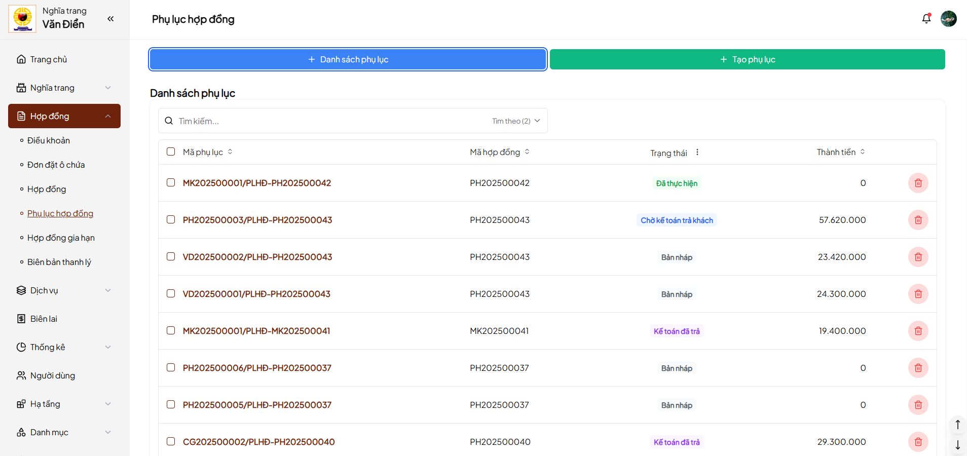 Ảnh danh sách phụ lục
