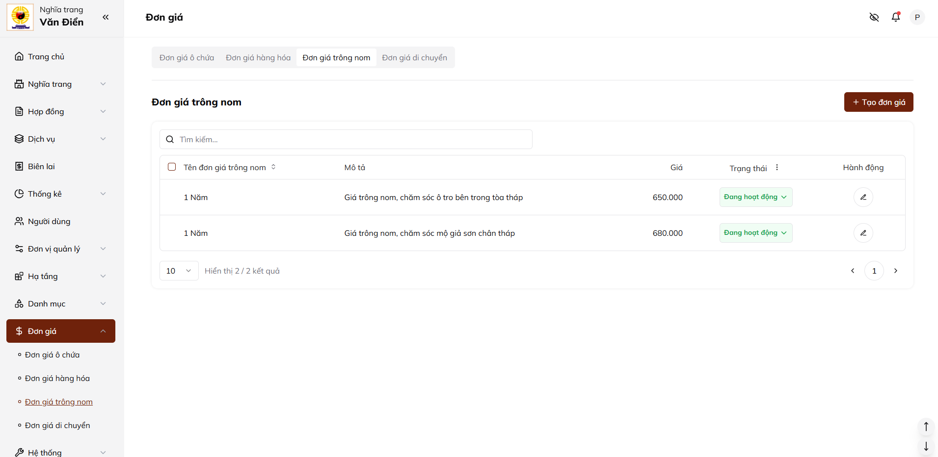 Ảnh quản lý đơn giá trông nom