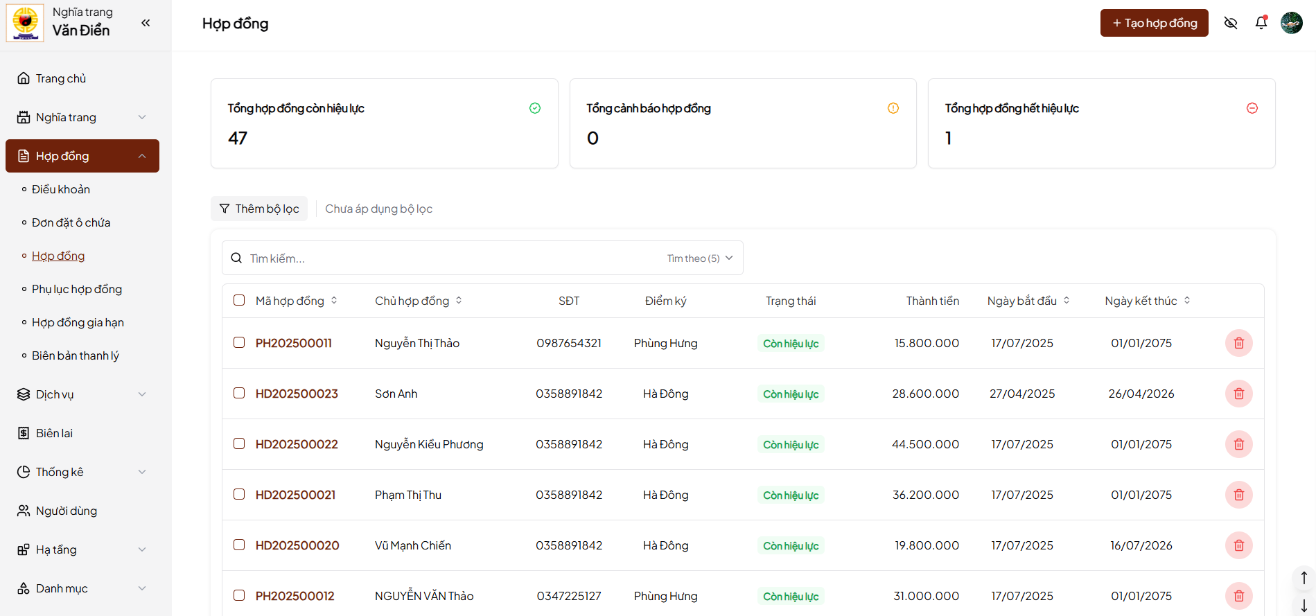 Ảnh danh sách hợp đồng