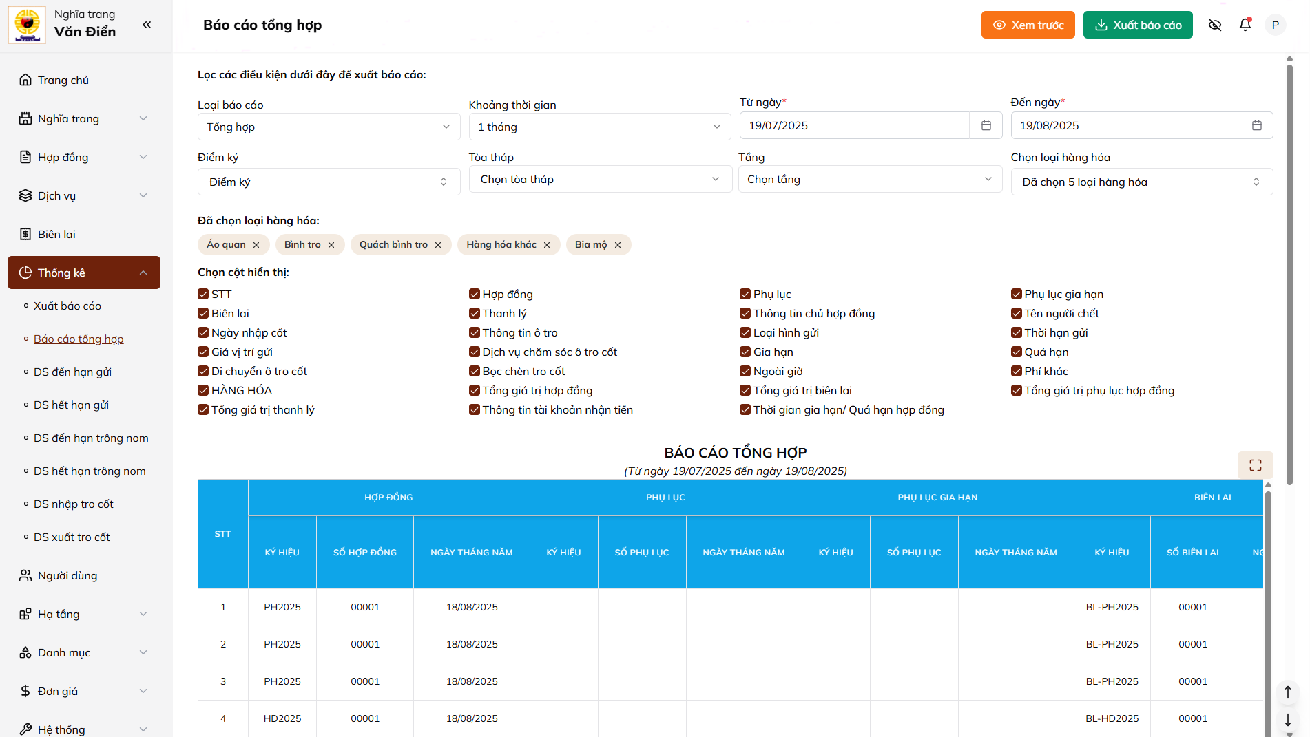 Ảnh báo cáo tổng hợp