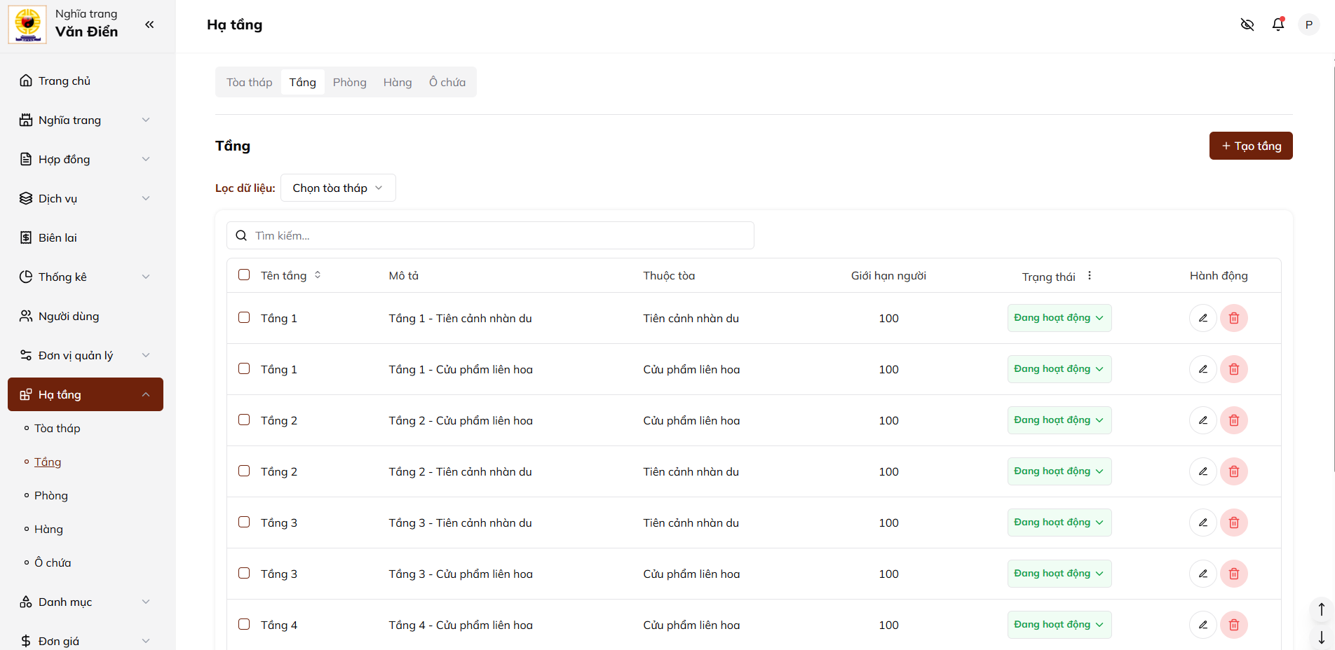 Ảnh quản lý tầng