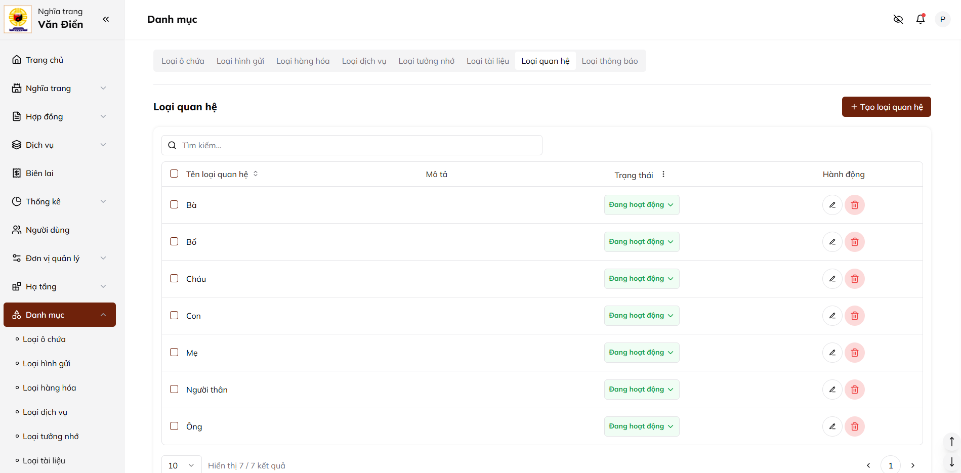 Ảnh quản lý loại quan hệ