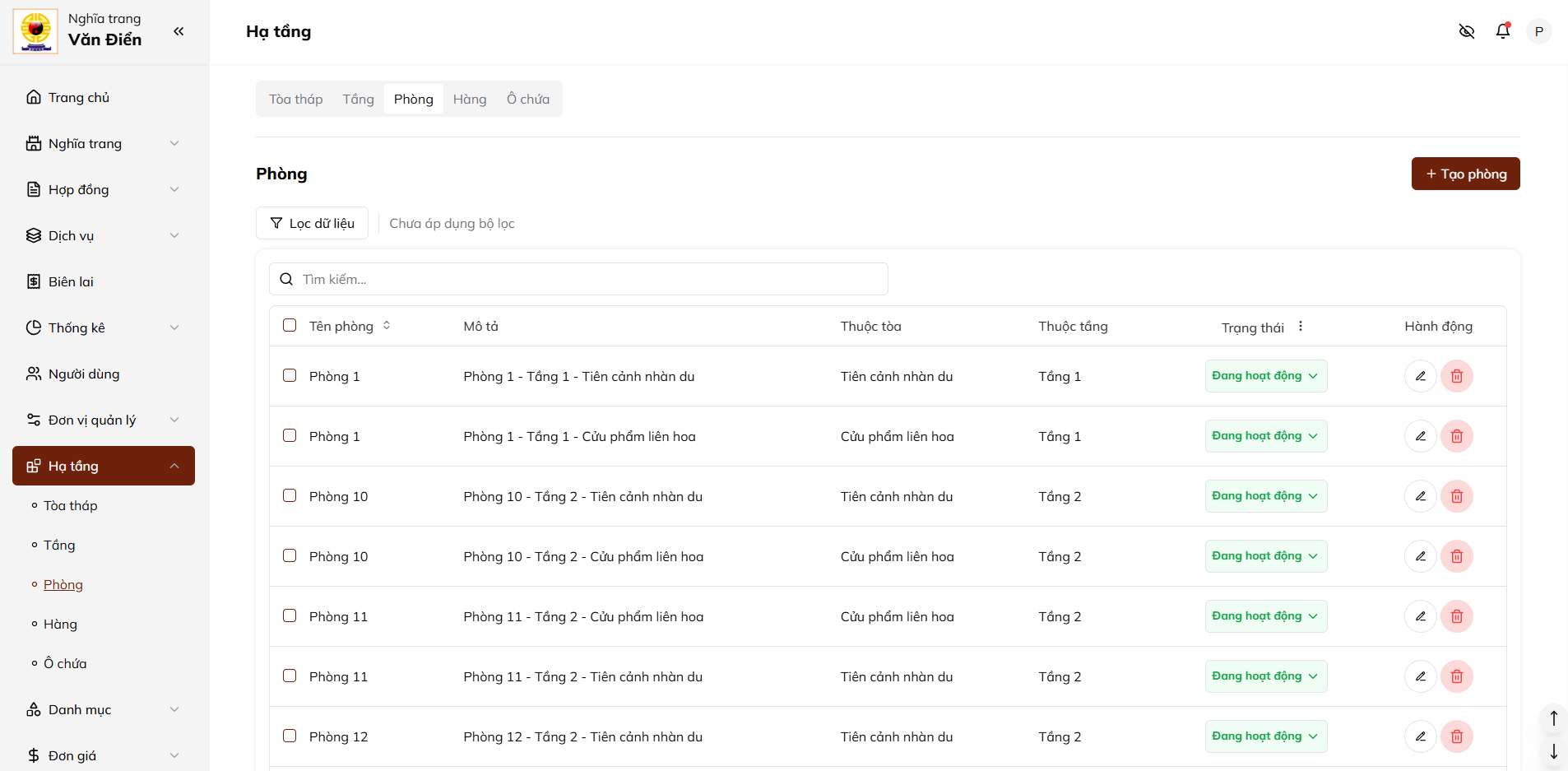 Ảnh quản lý phòng