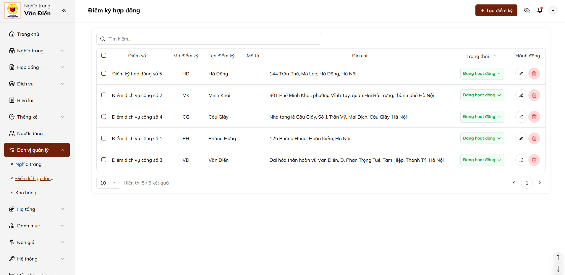 Ảnh quản lý điểm ký