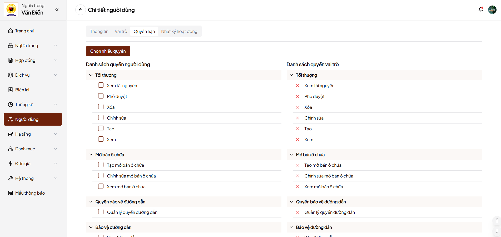 Ảnh gán quyền cho người dùng