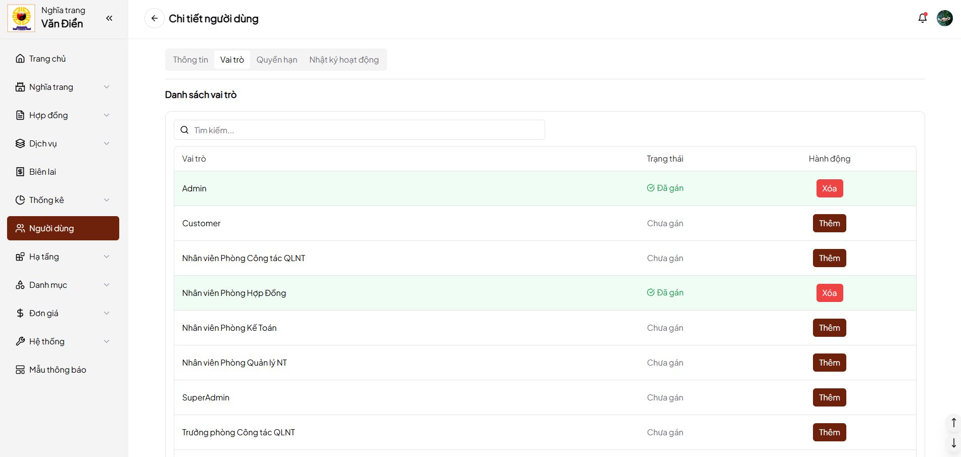 Ảnh gán vai trò cho người dùng