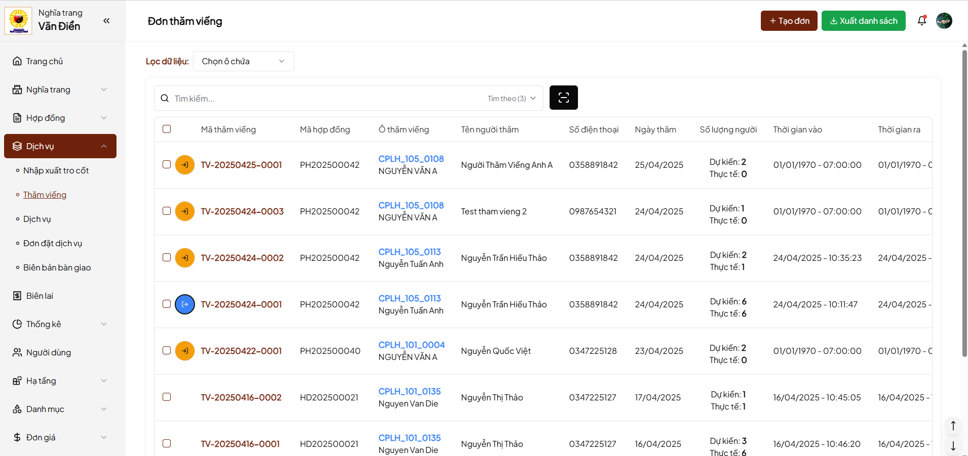 Ảnh danh sách thăm viếng